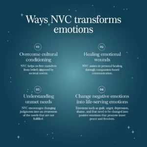 Ways NVC transforms emotions